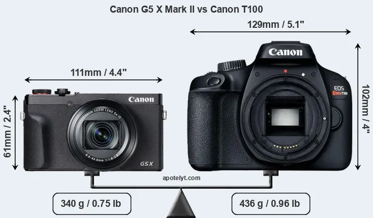 Size Canon G5 X Mark II vs Canon T100