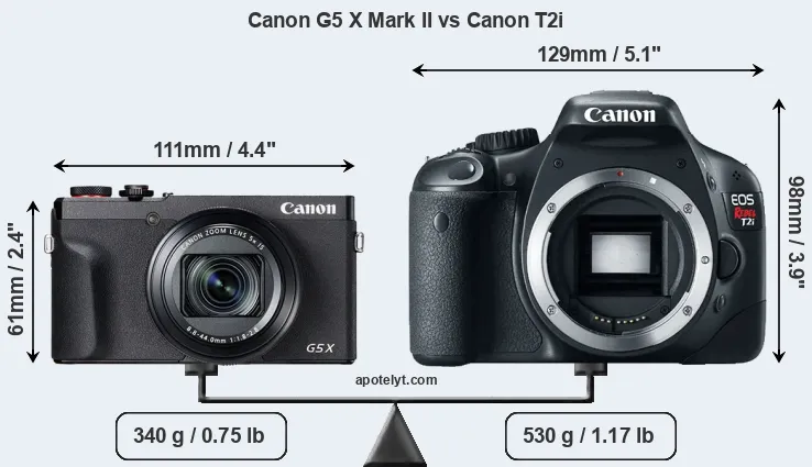Size Canon G5 X Mark II vs Canon T2i
