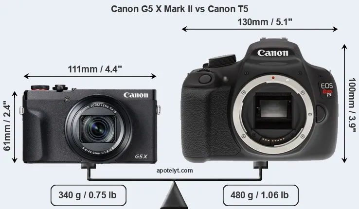 Size Canon G5 X Mark II vs Canon T5