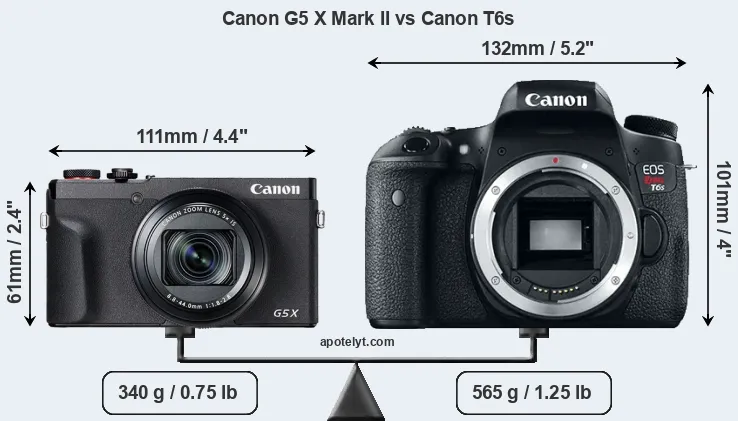 Size Canon G5 X Mark II vs Canon T6s