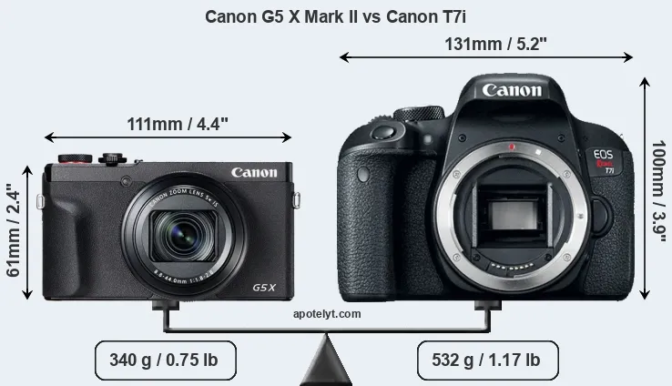 Size Canon G5 X Mark II vs Canon T7i