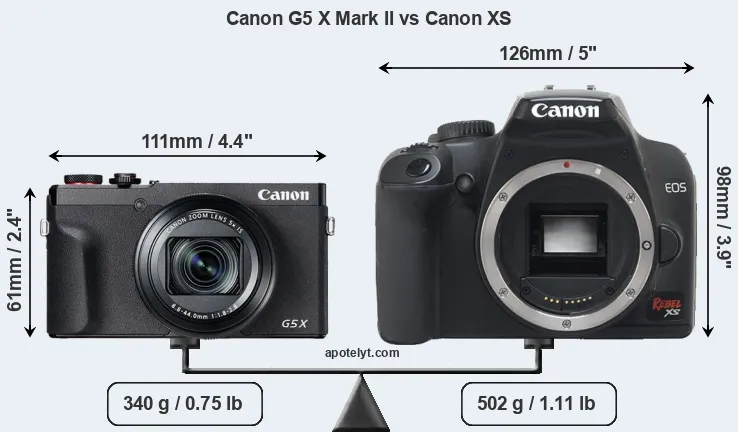 Size Canon G5 X Mark II vs Canon XS