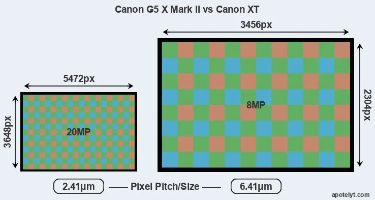 G5X Mark II versus XT MP