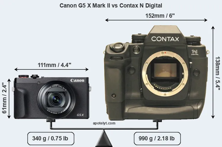Size Canon G5 X Mark II vs Contax N Digital