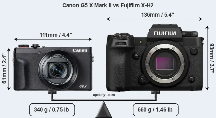 Size Canon G5 X Mark II vs Fujifilm X-H2