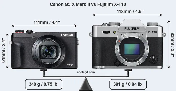 Size Canon G5 X Mark II vs Fujifilm X-T10
