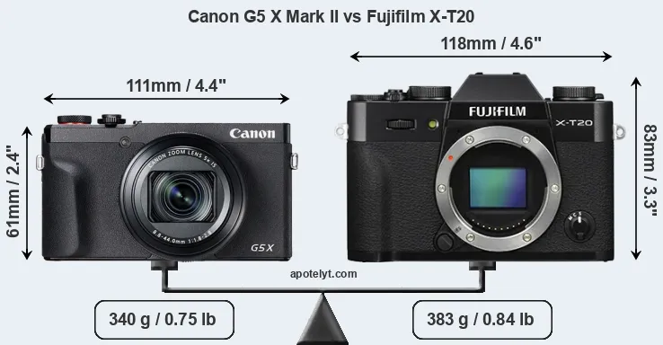 Size Canon G5 X Mark II vs Fujifilm X-T20