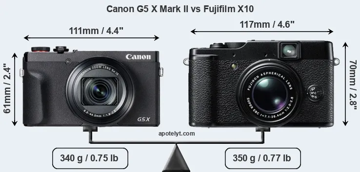 Size Canon G5 X Mark II vs Fujifilm X10