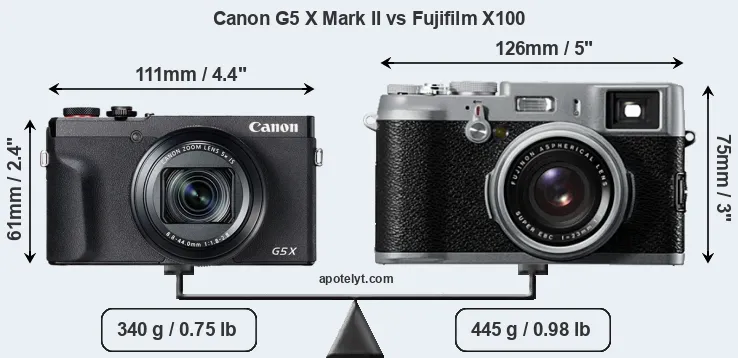 Size Canon G5 X Mark II vs Fujifilm X100