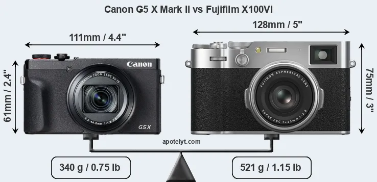 Size Canon G5 X Mark II vs Fujifilm X100VI