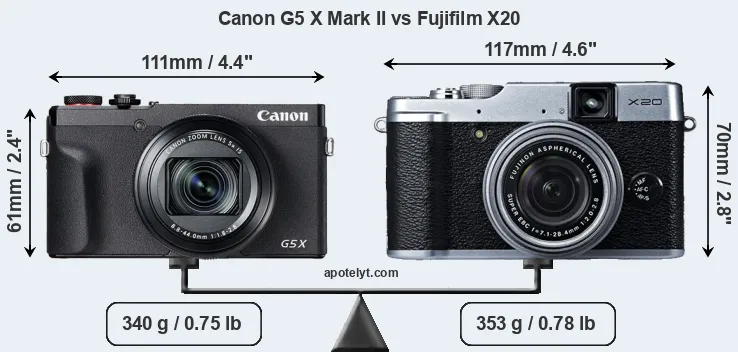 Size Canon G5 X Mark II vs Fujifilm X20