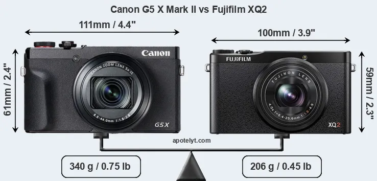 Size Canon G5 X Mark II vs Fujifilm XQ2