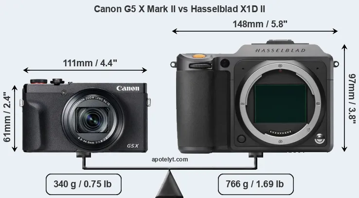 Size Canon G5 X Mark II vs Hasselblad X1D II