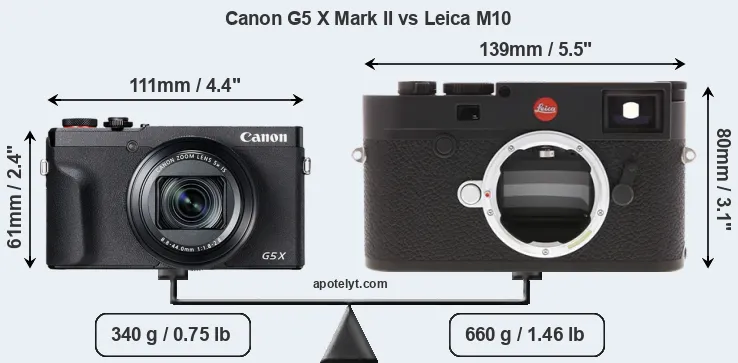 Size Canon G5 X Mark II vs Leica M10