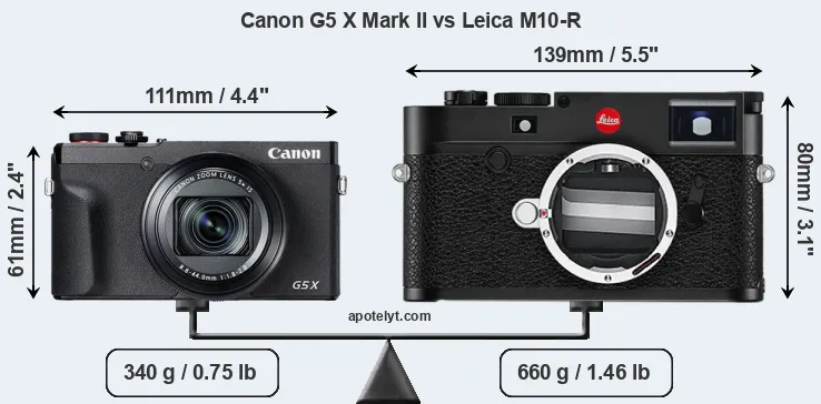 Size Canon G5 X Mark II vs Leica M10-R