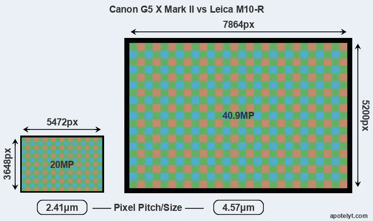 G5X Mark II versus M10-R MP