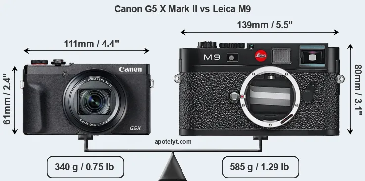 Size Canon G5 X Mark II vs Leica M9