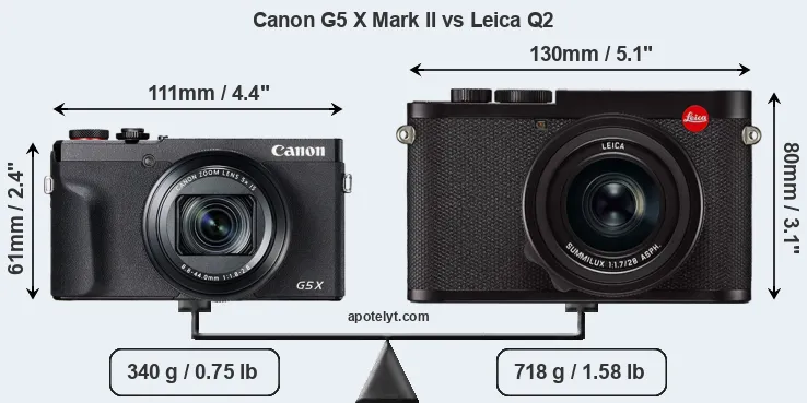 Size Canon G5 X Mark II vs Leica Q2