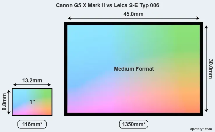 Canon G5 X Mark II and Leica S-E Typ 006 sensor measures