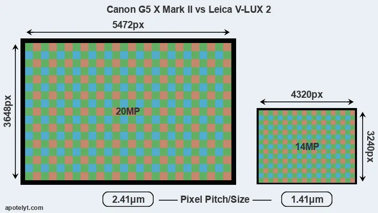 G5X Mark II versus V-LUX 2 MP
