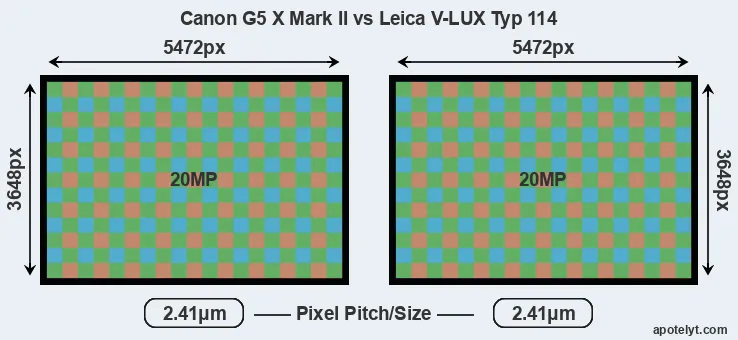 G5X Mark II versus V-LUX Typ 114 MP