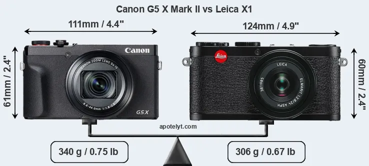 Size Canon G5 X Mark II vs Leica X1
