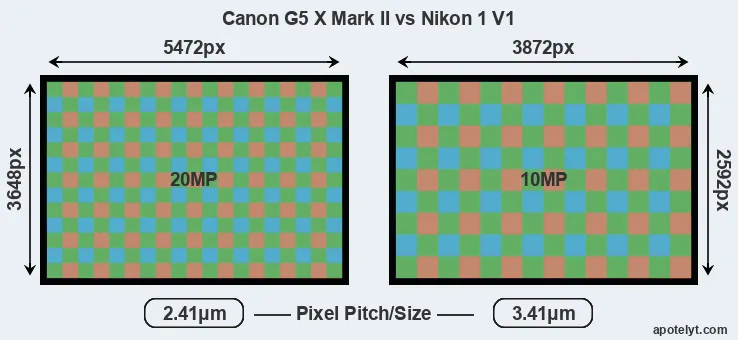 G5X Mark II versus V1 MP