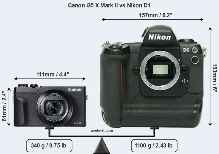 Size Canon G5 X Mark II vs Nikon D1