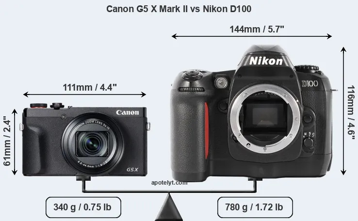 Size Canon G5 X Mark II vs Nikon D100