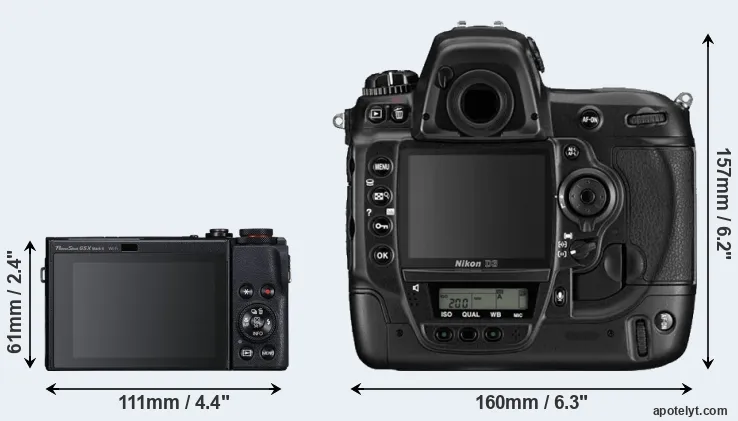 Comparison G5X Mark II or D3 rear