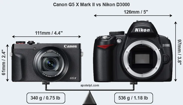Size Canon G5 X Mark II vs Nikon D3000