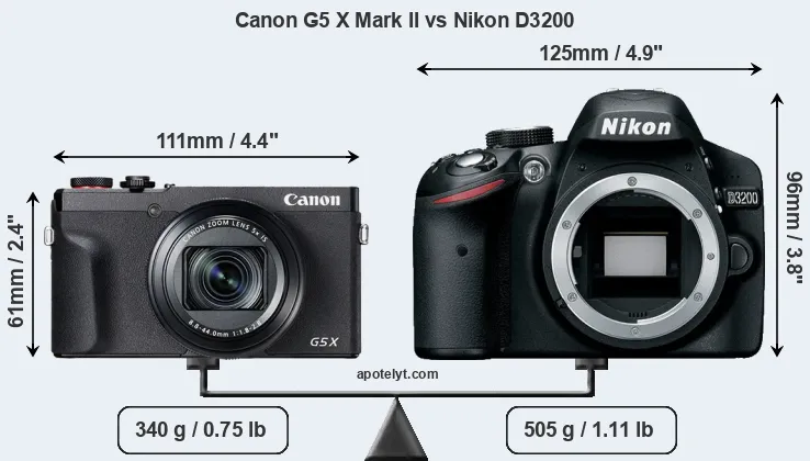 Size Canon G5 X Mark II vs Nikon D3200