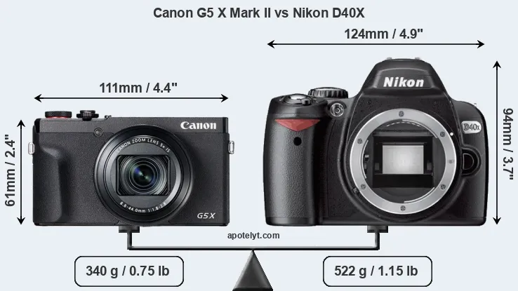Size Canon G5 X Mark II vs Nikon D40X