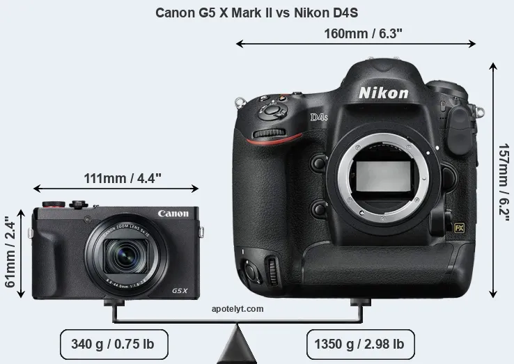 Size Canon G5 X Mark II vs Nikon D4S
