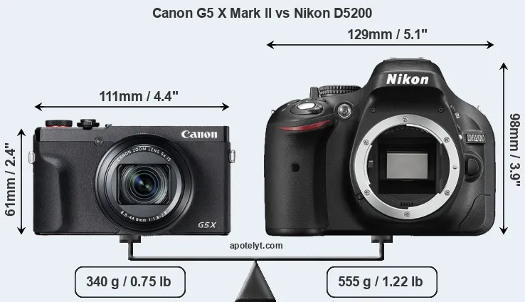 Size Canon G5 X Mark II vs Nikon D5200