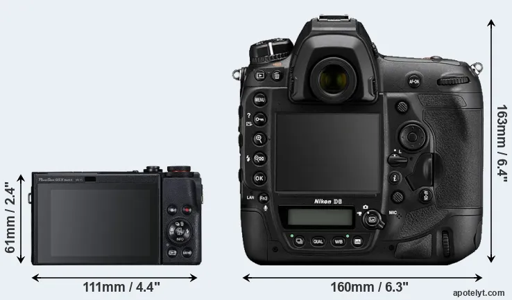 Comparison G5X Mark II or D6 rear