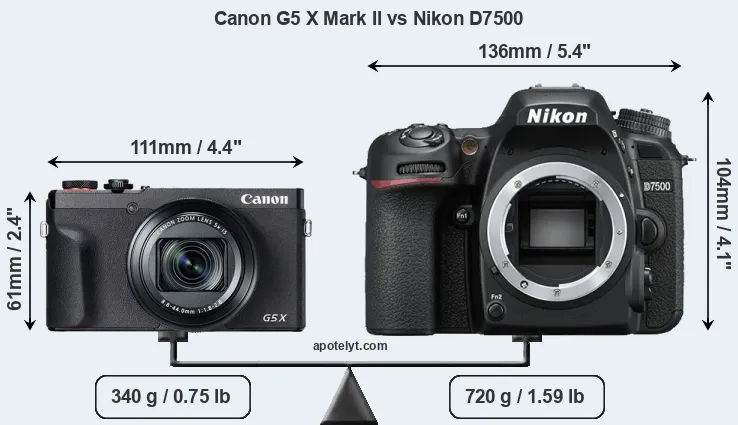 Size Canon G5 X Mark II vs Nikon D7500