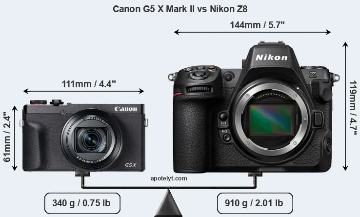 Size Canon G5 X Mark II vs Nikon Z8