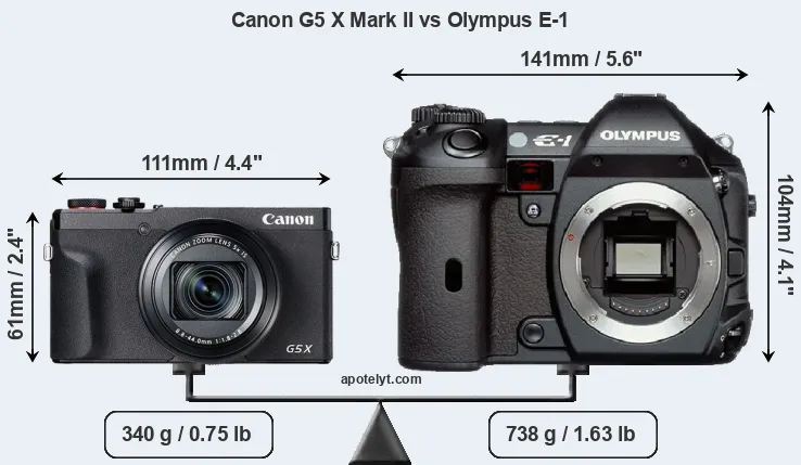 Size Canon G5 X Mark II vs Olympus E-1