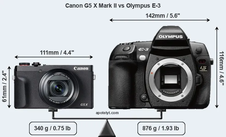 Size Canon G5 X Mark II vs Olympus E-3