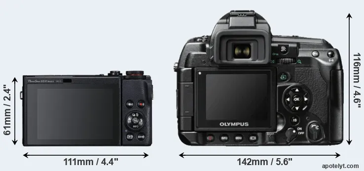 Comparison G5X Mark II or E-3 rear