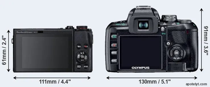 Comparison G5X Mark II or E-410 rear