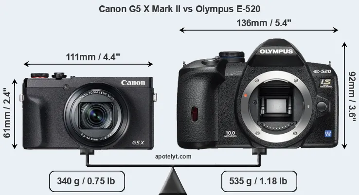 Size Canon G5 X Mark II vs Olympus E-520