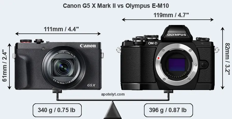 Size Canon G5 X Mark II vs Olympus E-M10