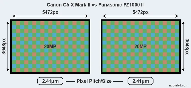 G5X Mark II versus FZ1000 II MP