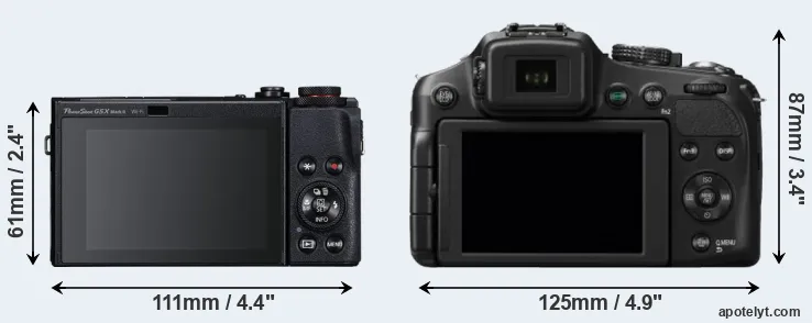 Comparison G5X Mark II or FZ200 rear
