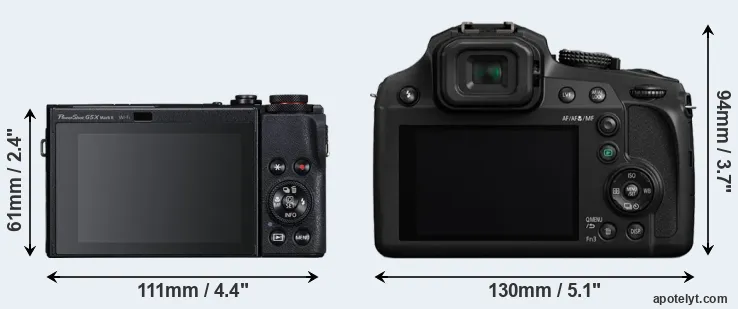 Comparison G5X Mark II or FZ82 rear