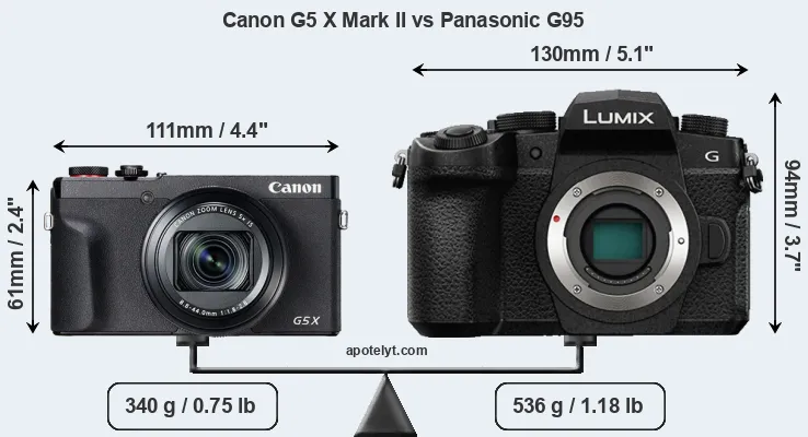 Size Canon G5 X Mark II vs Panasonic G95