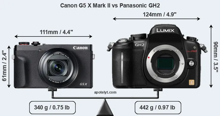 Size Canon G5 X Mark II vs Panasonic GH2