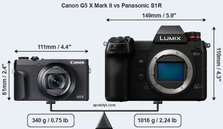 Size Canon G5 X Mark II vs Panasonic S1R
